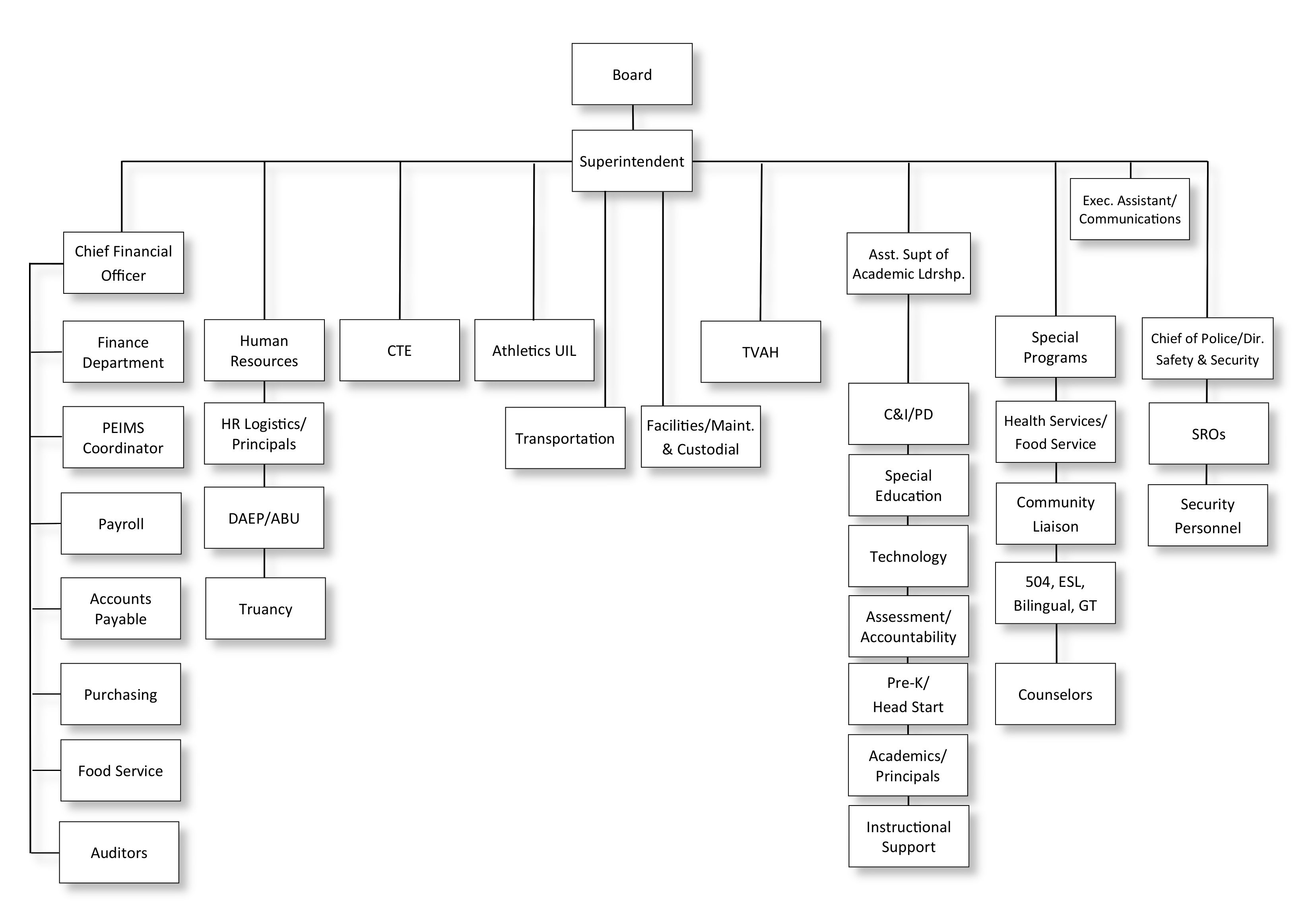 HallsvilleISD_Org_Chart_2021_REVISED_05202020 